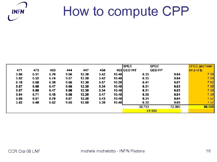 How to compute CPP CCR Oct-08 LNF michele michelotto - INFN Padova 16 