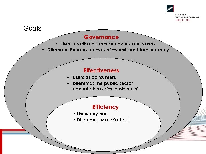Goals Governance • Users as citizens, entrepreneurs, and voters • Dilemma: Balance between interests