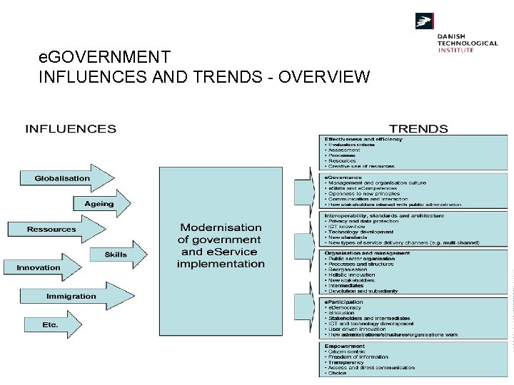 e. GOVERNMENT INFLUENCES AND TRENDS - OVERVIEW 