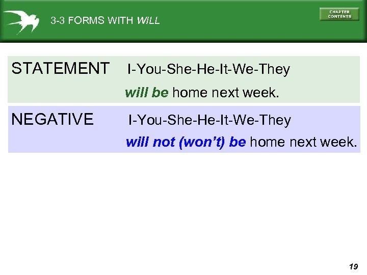 3 -3 FORMS WITH WILL STATEMENT I-You-She-He-It-We-They will be home next week. NEGATIVE I-You-She-He-It-We-They