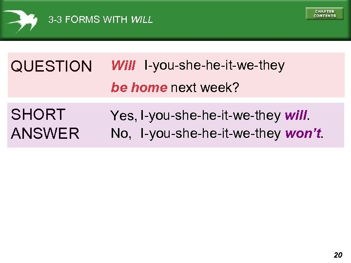 3 -3 FORMS WITH WILL QUESTION Will I-you-she-he-it-we-they be home next week? SHORT ANSWER
