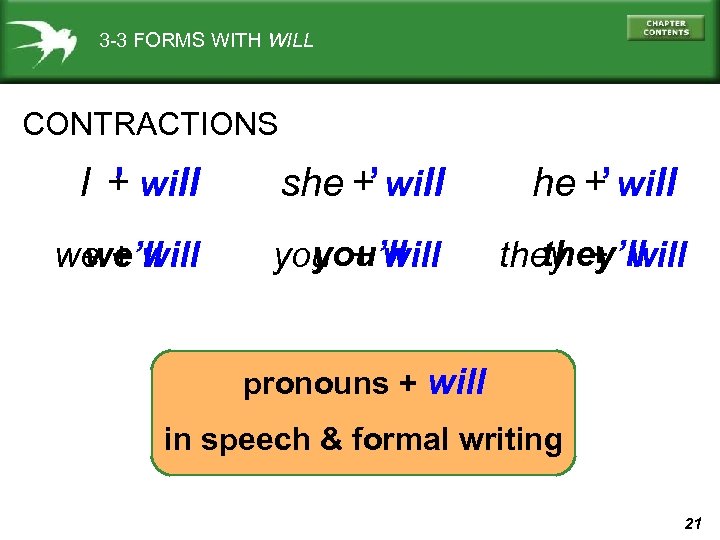 3 -3 FORMS WITH WILL ‘ ‘ CONTRACTIONS I + will ‘ she +
