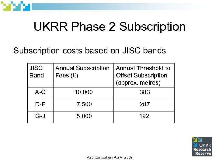 UKRR Phase 2 Subscription costs based on JISC bands JISC Band Annual Subscription Fees