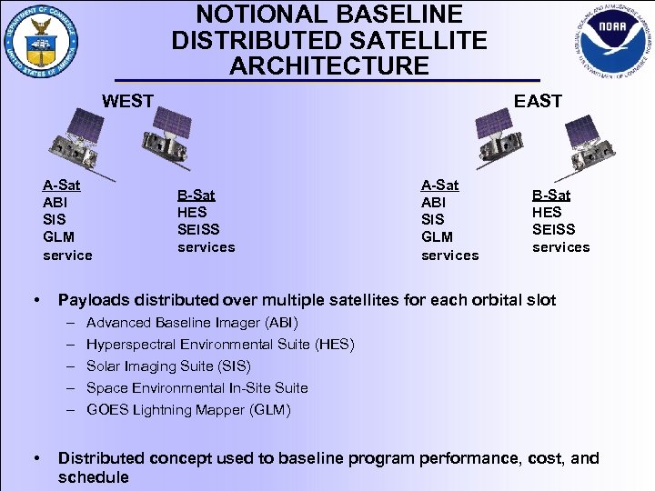 NOTIONAL BASELINE DISTRIBUTED SATELLITE ARCHITECTURE WEST A-Sat ABI SIS GLM service • B-Sat HES