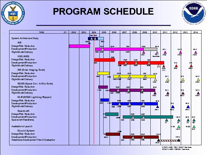 PROGRAM SCHEDULE TASK CY 2002 2003 2004 2005 2006 2007 2008 2009 2010 2011