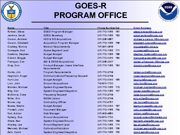 GOES-R PROGRAM OFFICE Name Kirkner, Steve Title GOES Program Manager Phone Number. Ext 301