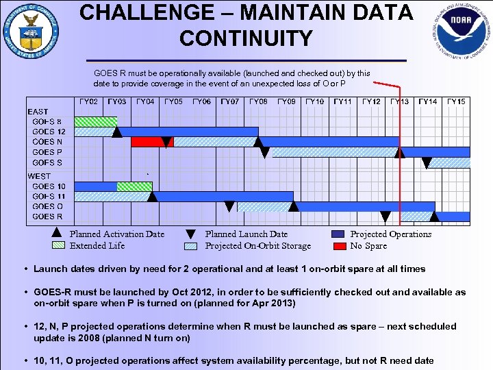 CHALLENGE – MAINTAIN DATA CONTINUITY GOES R must be operationally available (launched and checked