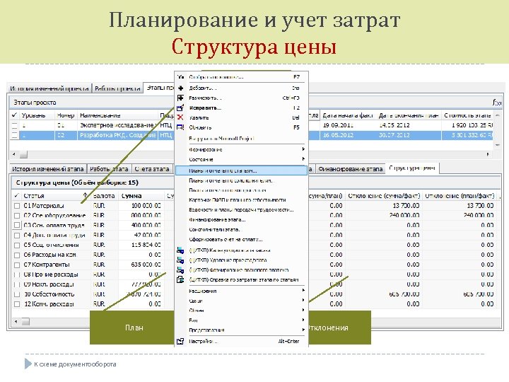 Планирование и учет затрат Структура цены Сводные данные по статьям План К схеме документооборота