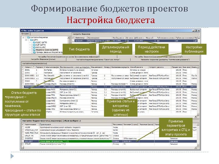 Формирование бюджетов проектов Настройка бюджета Тип бюджета Статьи бюджета: • приходные – поступления от