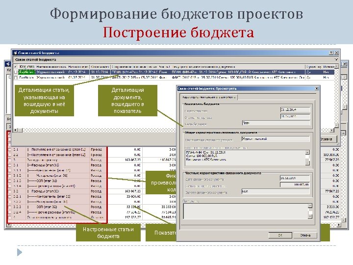 Формирование бюджетов проектов Построение бюджета Детализация статьи, указывающая на вошедшую в неё документы Детализация