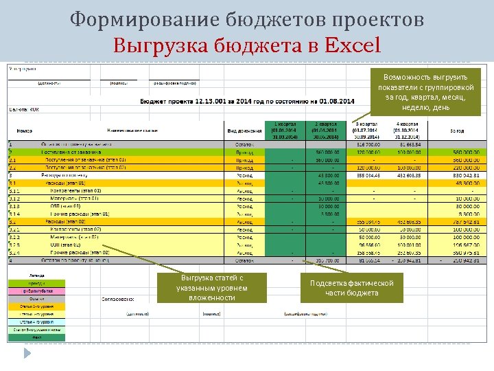 Как формируется бюджет проекта