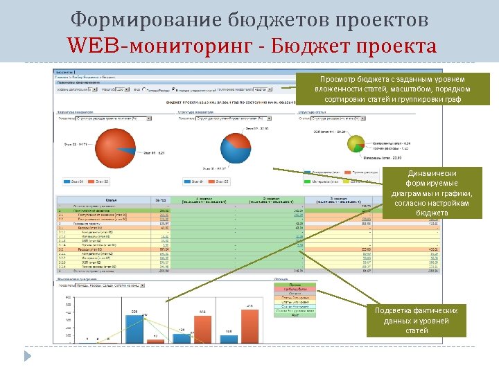 Формирование бюджетов проектов WEB-мониторинг - Бюджет проекта Просмотр бюджета с заданным уровнем вложенности статей,