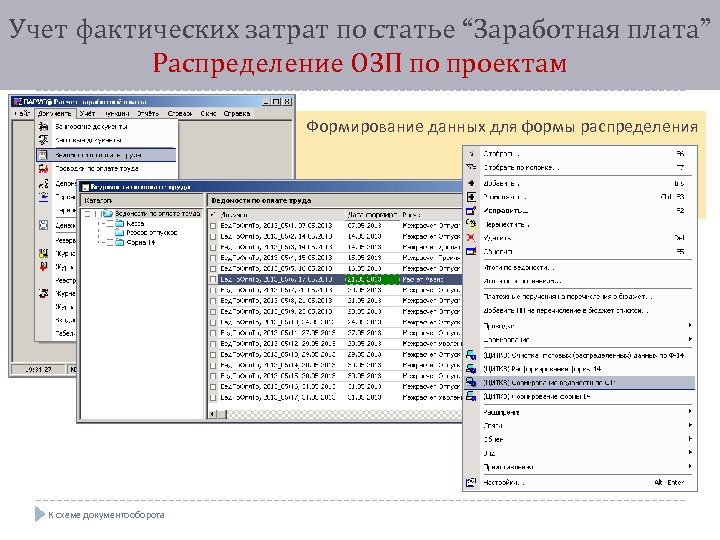 Учет фактических затрат по статье “Заработная плата” Распределение ОЗП по проектам Формирование данных для