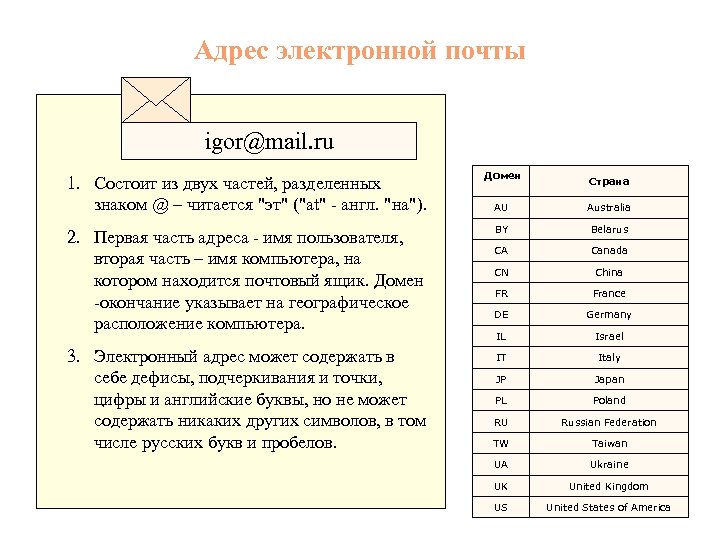 Адрес электронной почты igor@mail. ru 1. Состоит из двух частей, разделенных знаком @ –