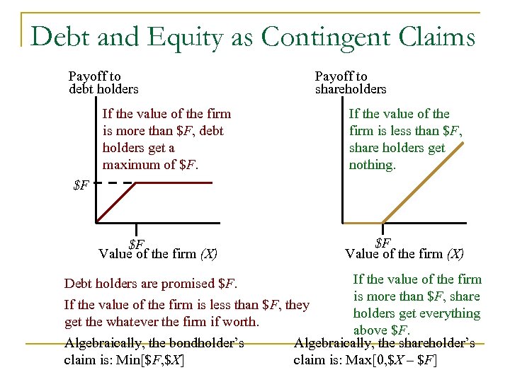 Debt and Equity as Contingent Claims Payoff to debt holders Payoff to shareholders If