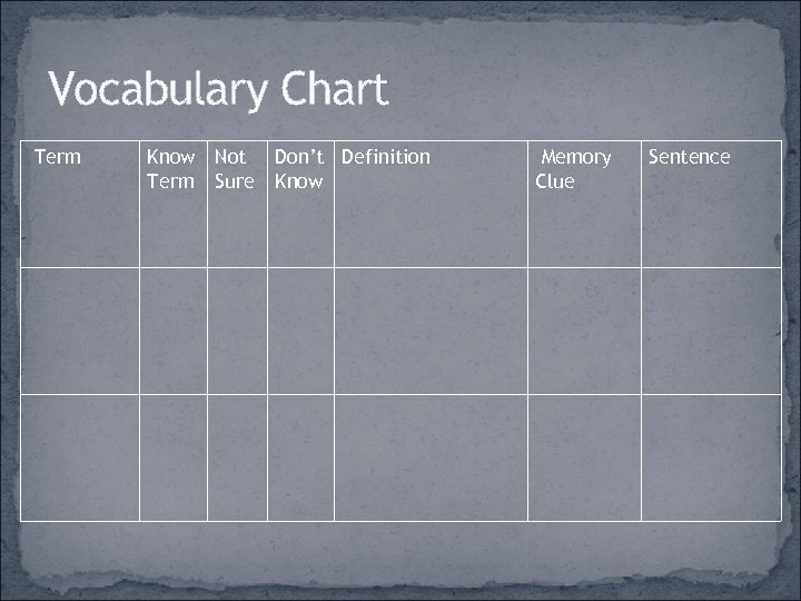 Vocabulary Chart Term Know Not Term Sure Don’t Definition Know Memory Clue Sentence 