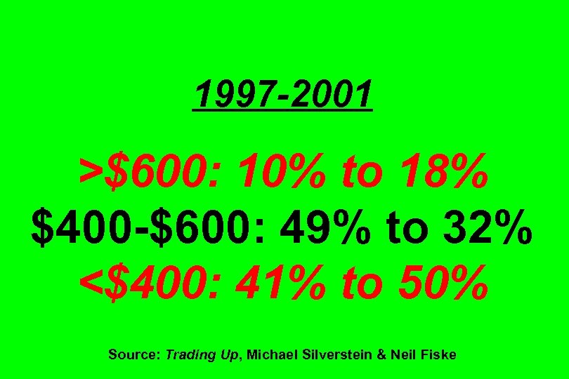 1997 -2001 >$600: 10% to 18% $400 -$600: 49% to 32% <$400: 41% to