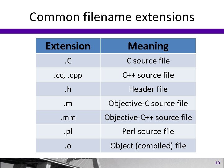Common filename extensions Extension Meaning . C C source file . cc, . cpp