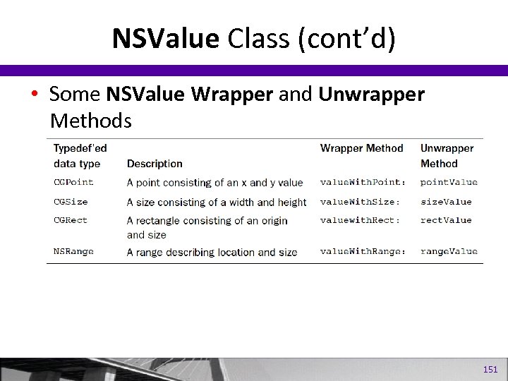NSValue Class (cont’d) • Some NSValue Wrapper and Unwrapper Methods 151 