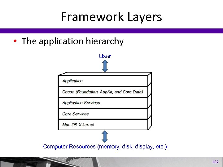 Framework Layers • The application hierarchy User Computer Resources (memory, disk, display, etc. )