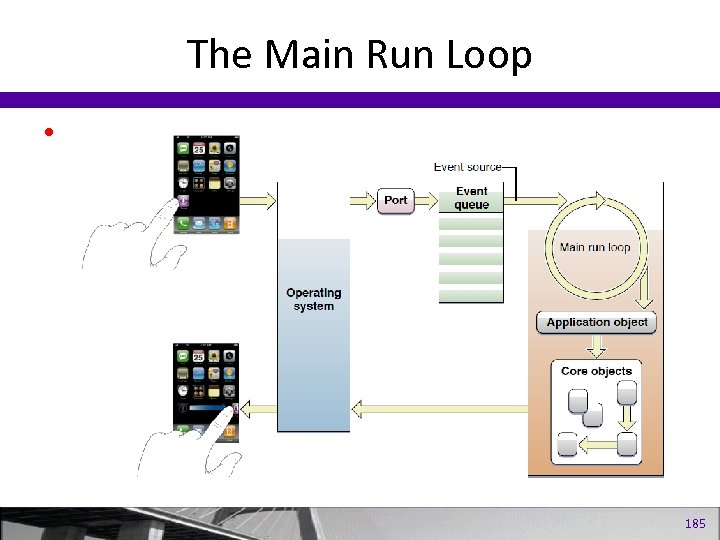 The Main Run Loop • 185 