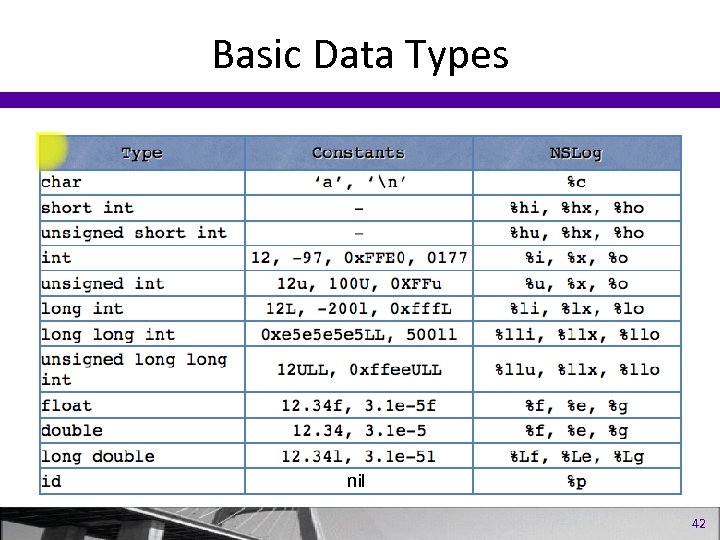 Basic Data Types nil 42 
