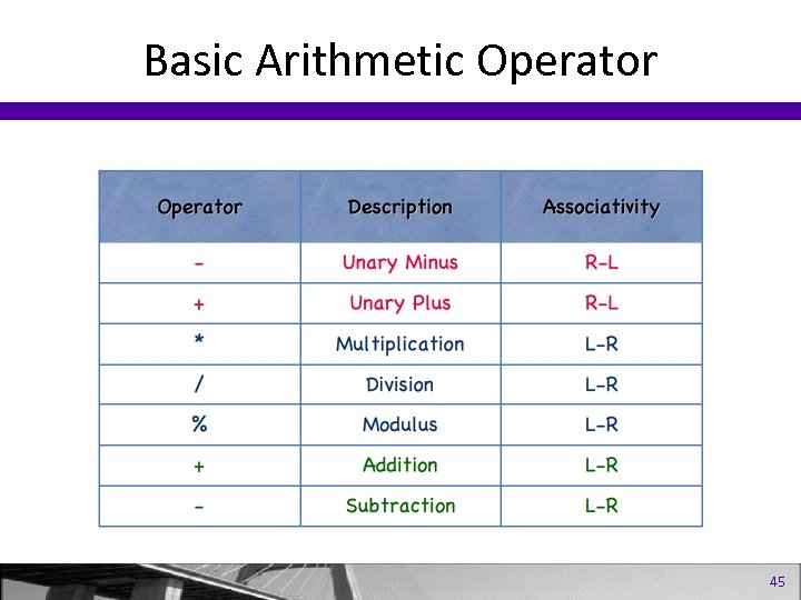 Basic Arithmetic Operator 45 