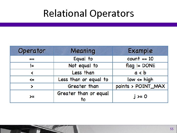Relational Operators 55 