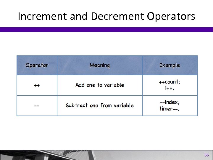 Increment and Decrement Operators 56 