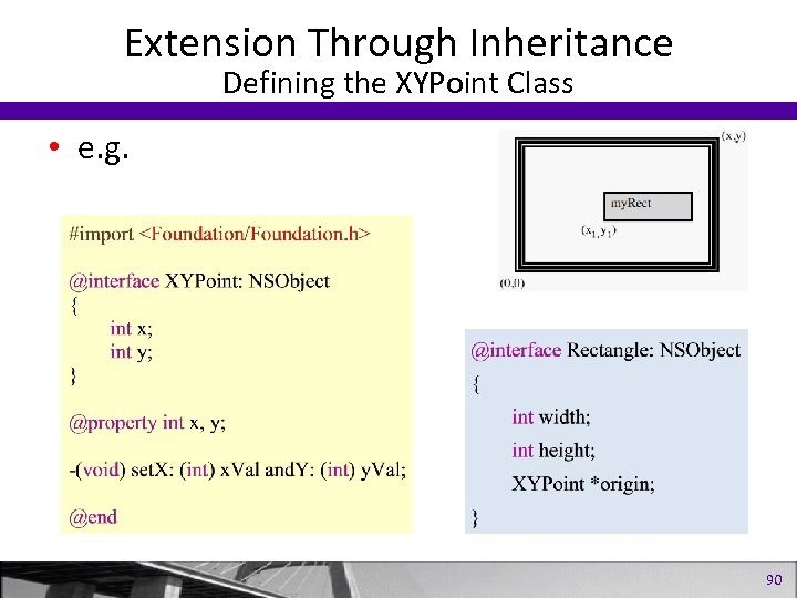 Extension Through Inheritance Defining the XYPoint Class • e. g. 90 
