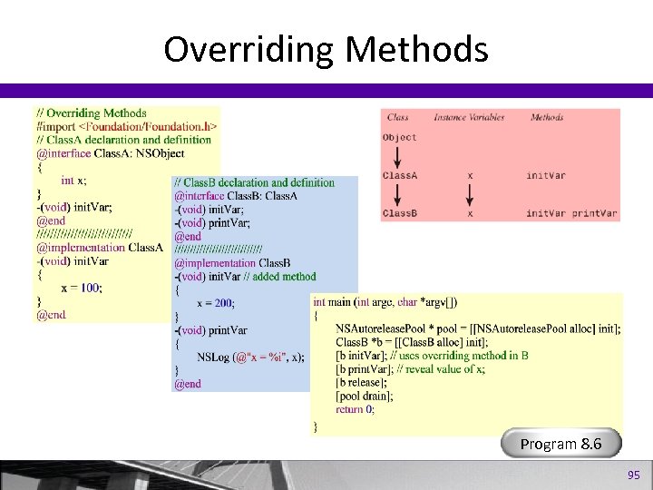 Overriding Methods Program 8. 6 95 