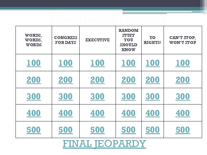 Government Jeopardy WORDS, WORDS CONGRESS FOR DAYS EXECUTIVE RANDOM STUFF YOU SHOULD KNOW 100