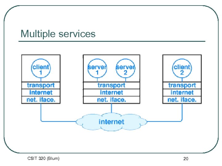 Multiple services CSIT 320 (Blum) 20 