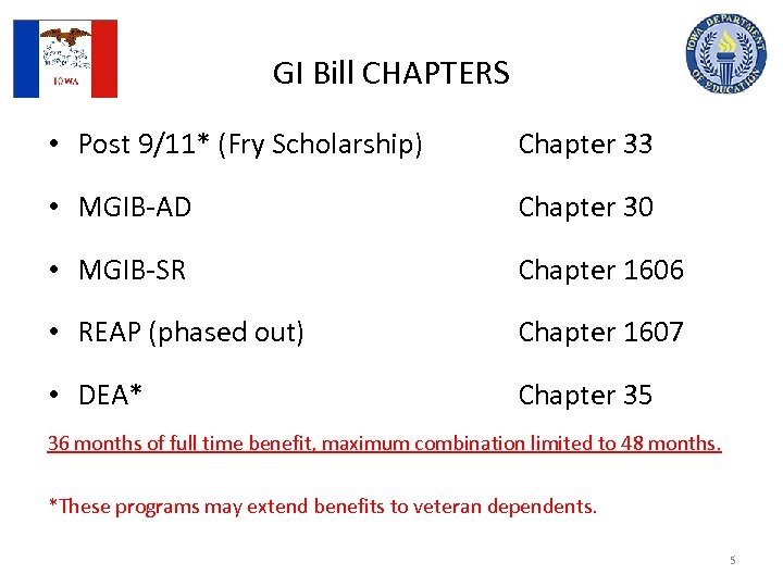 GI Bill CHAPTERS • Post 9/11* (Fry Scholarship) Chapter 33 • MGIB-AD Chapter 30