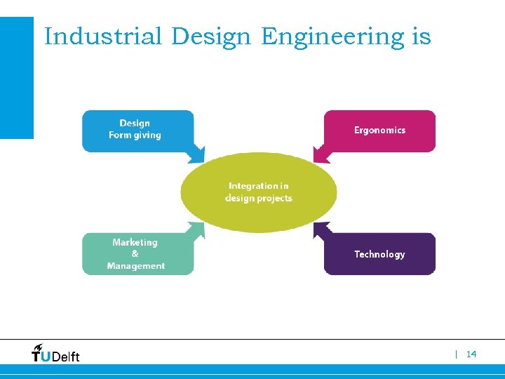 Industrial Design Engineering is | 14 
