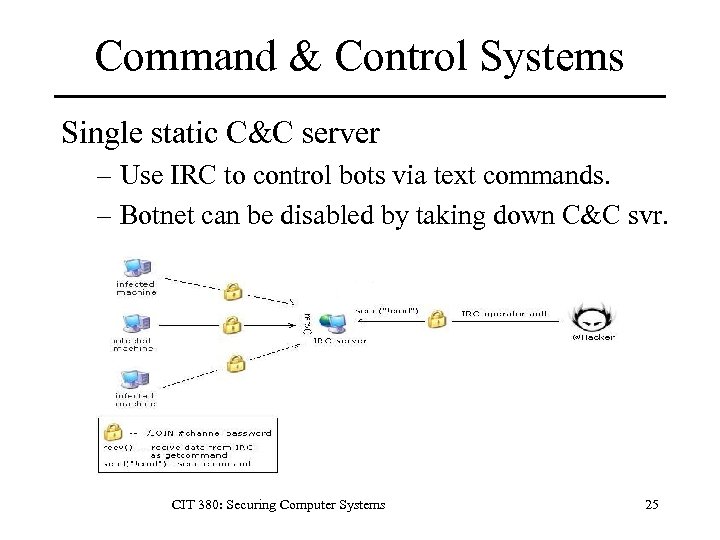Command & Control Systems Single static C&C server – Use IRC to control bots