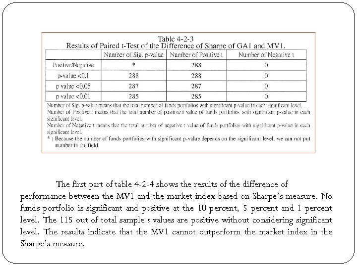 The first part of table 4 -2 -4 shows the results of the difference