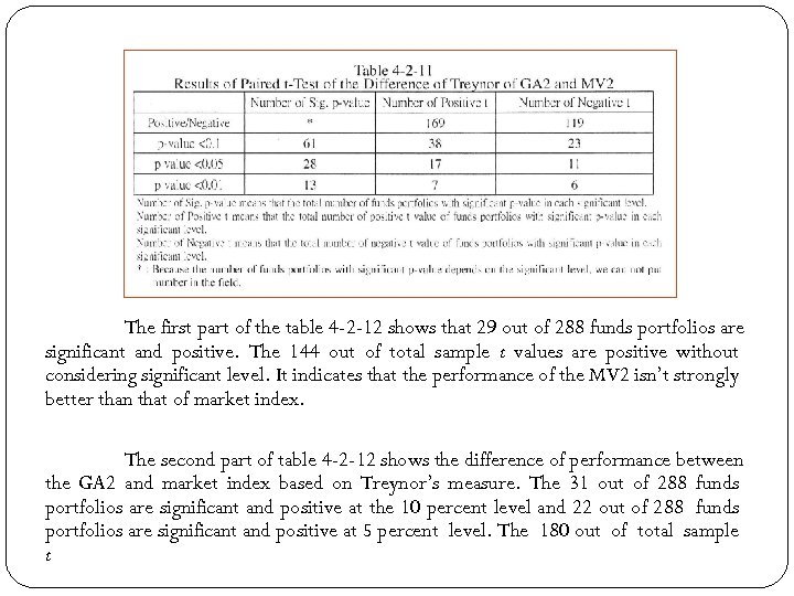 The first part of the table 4 -2 -12 shows that 29 out of