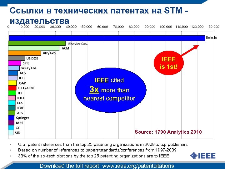 Ссылки в технических патентах на STM издательства IEEE is 1 st! IEEE cited 3