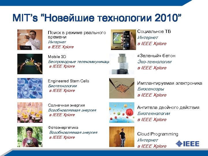 MIT’s “Новейшие технологии 2010” Поиск в режиме реального времени Социальное ТВ Mobile 3 D