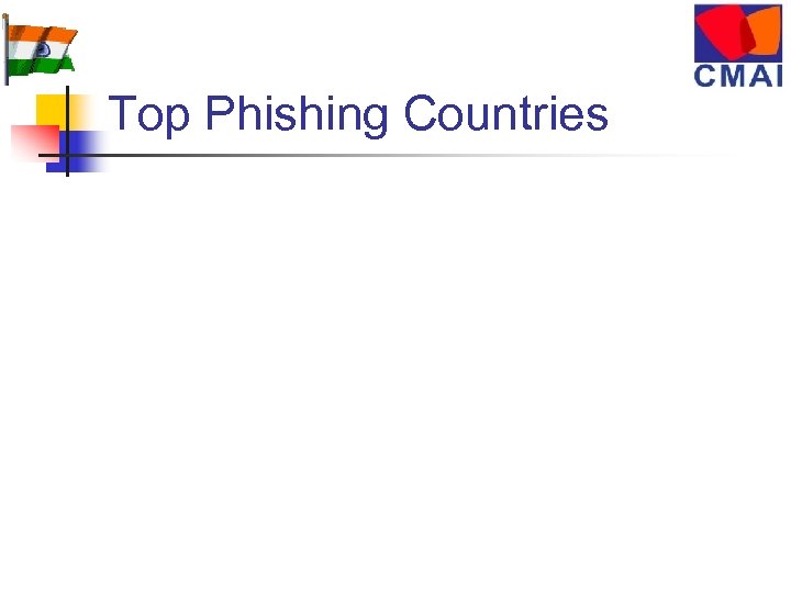 Top Phishing Countries 