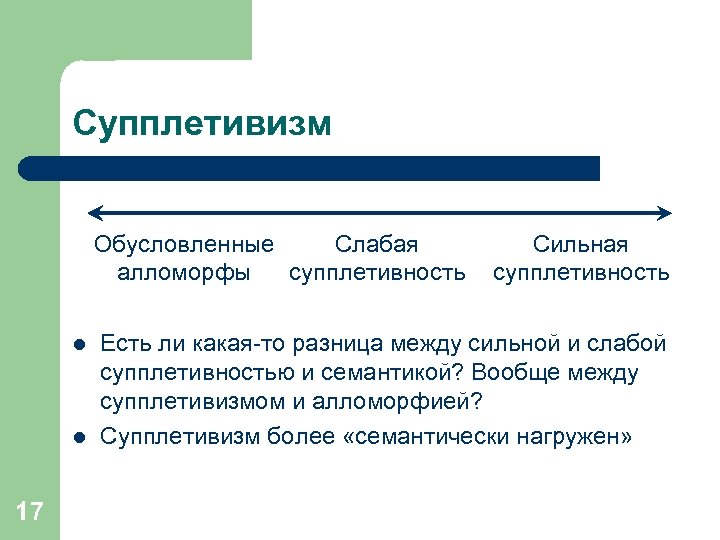 Супплетивизм Обусловленные Слабая алломорфы супплетивность l l 17 Сильная супплетивность Есть ли какая-то разница