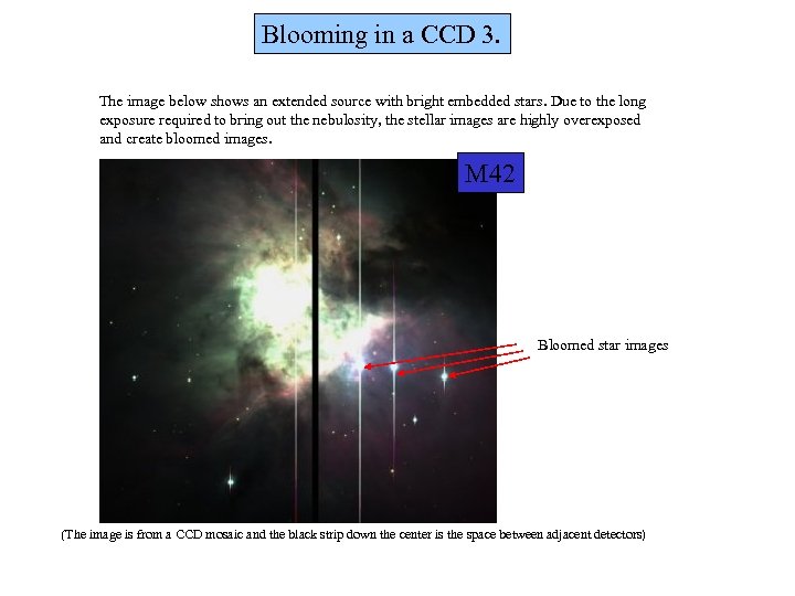 Blooming in a CCD 3. The image below shows an extended source with bright