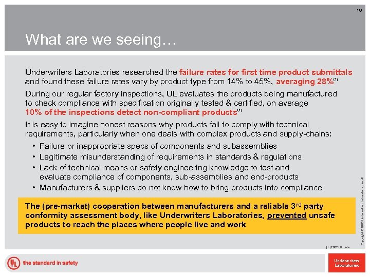 10 Underwriters Laboratories researched the failure rates for first time product submittals and found