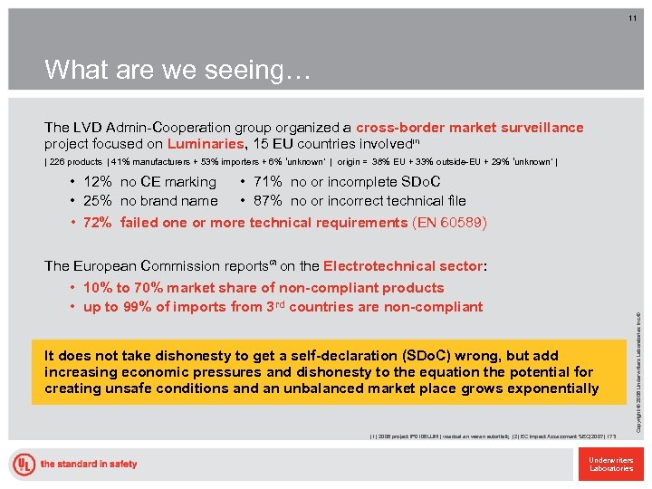 11 What are we seeing… The LVD Admin-Cooperation group organized a cross-border market surveillance