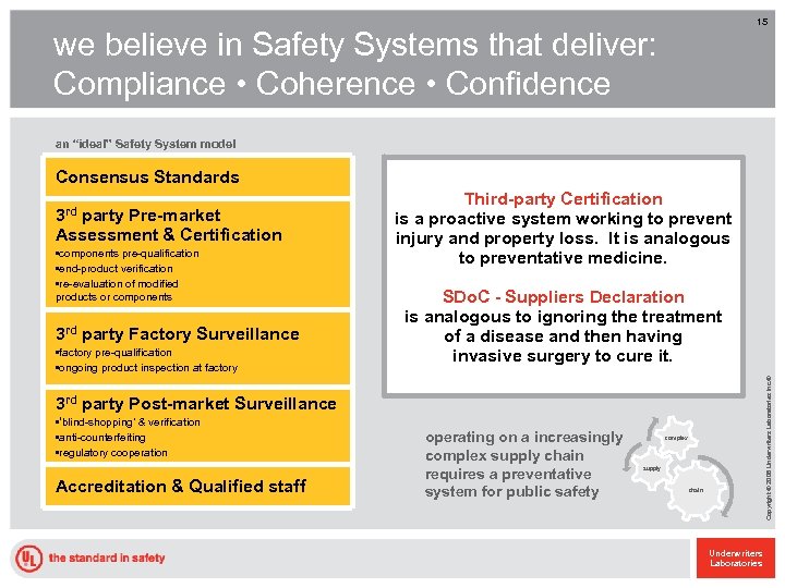 15 we believe in Safety Systems that deliver: Compliance • Coherence • Confidence an