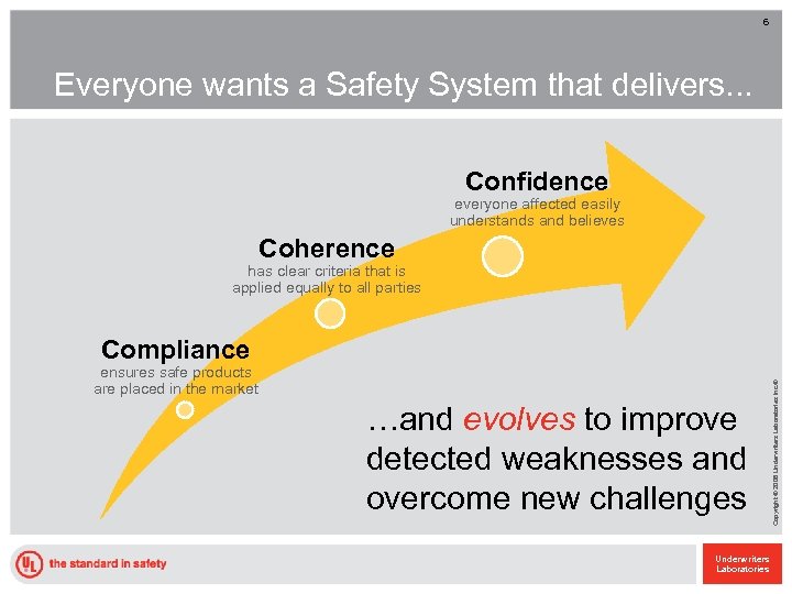 6 Everyone wants a Safety System that delivers. . . Confidence everyone affected easily