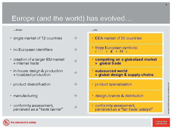 8 Europe (and the world) has evolved… …from: …to: • EEA market of 30