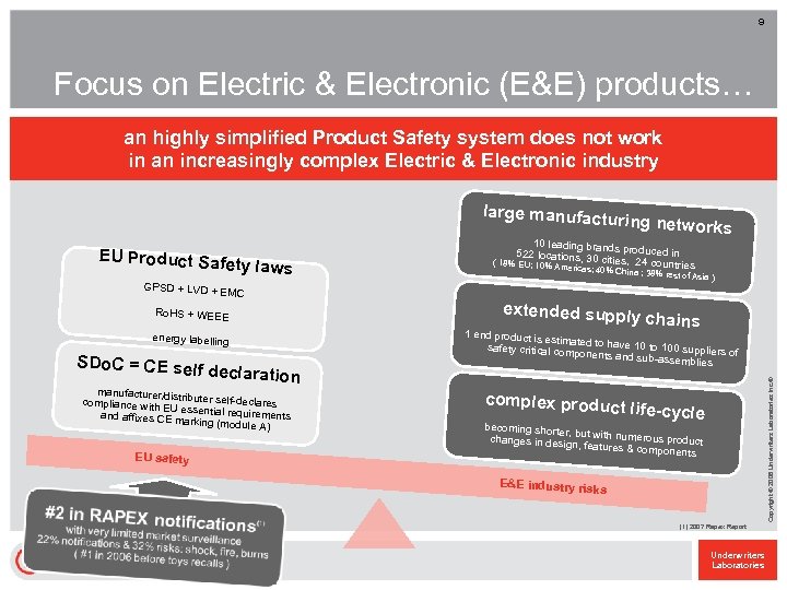 9 Focus on Electric & Electronic (E&E) products… an highly simplified Product Safety system