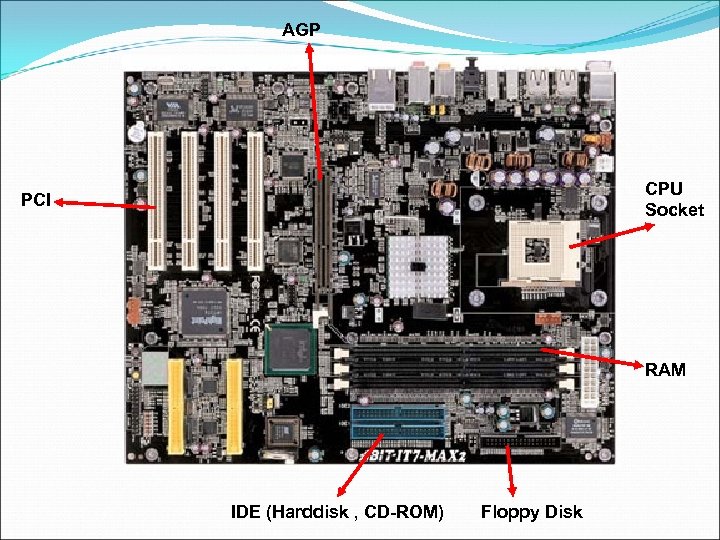 AGP CPU Socket PCI RAM IDE (Harddisk , CD-ROM) Floppy Disk 